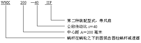 WH蜗轮减速机