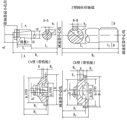 ZQ、ZQH、ZQSH型齿轮减速机