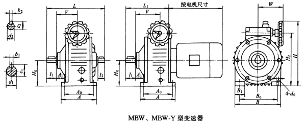 MBWMBW-YͱҪߴ