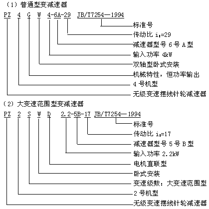 ޼ּٰͺJB/T 7254-1994