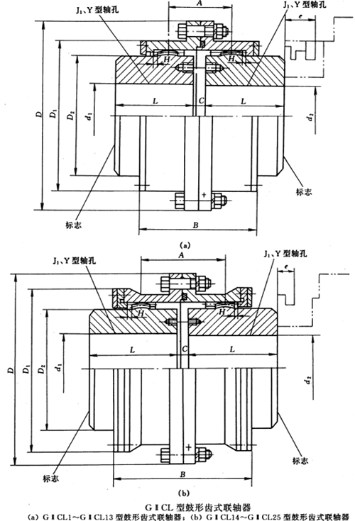 GⅡCL型鼓形齒式聯軸器外形及安裝尺寸（JB/T8854.2-99）