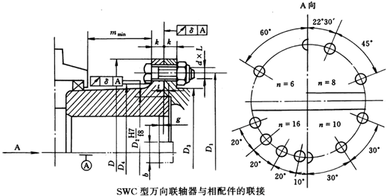 SWCʮʽӣJB/T5513-91