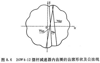 东方电气风电新专利：提升偏航齿圈安装效率的创新之举