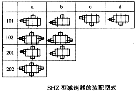 SHZ型三环减速机装配型式