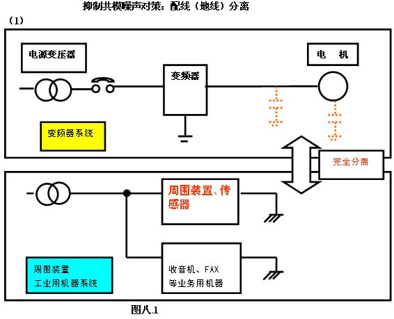 AC米兰官网-变频器基本知识及应用pptx