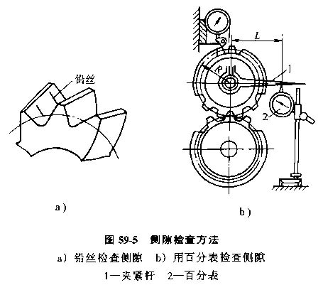 锥齿轮副的最小法向间隙值见表59-8,锥齿轮的侧隙检查方法与圆柱齿轮