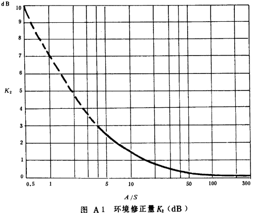 K2