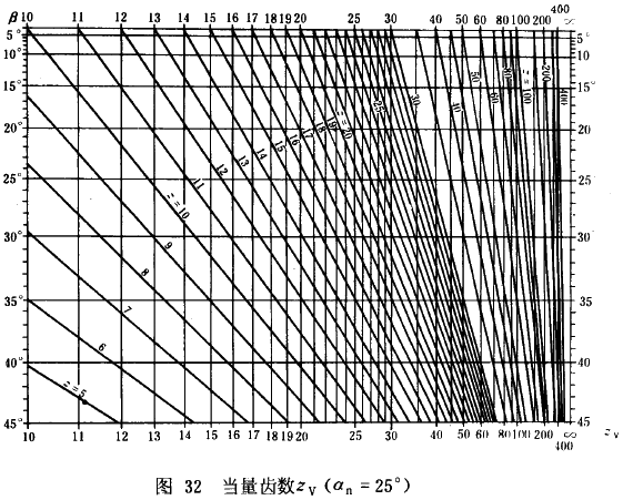 Բֳ㷽غɡйϵƣͼ