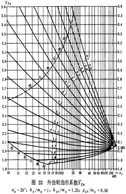 Բֳ㷽غɡйϵƣͼ