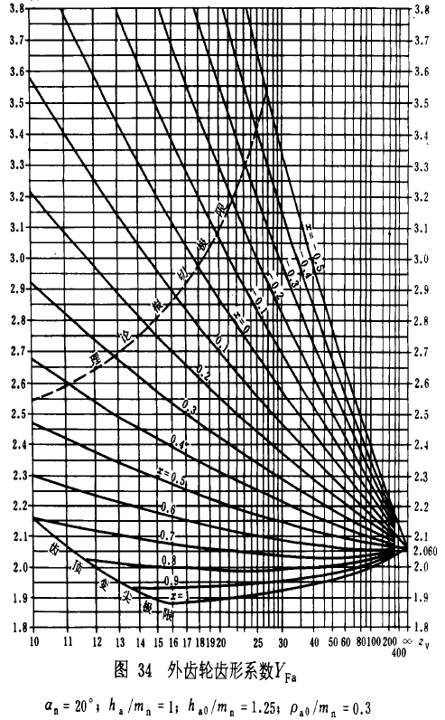 Բֳ㷽غɡйϵƣͼ