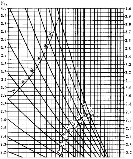 Բֳ㷽غɡйϵƣͼ