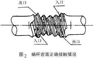 平面二次包络环面蜗杆减速器技术条件