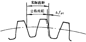 СģԲ־ȶ弰