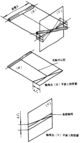 小模数渐开线圆柱齿轮精度附录