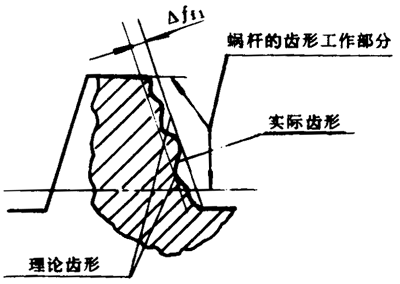ff1△ff1蜗杆齿形公差最近两条理论齿形间的法向距离形工作部分内