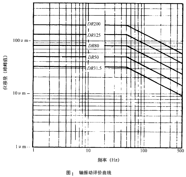 验收试验中齿轮装置机械振动的测定
