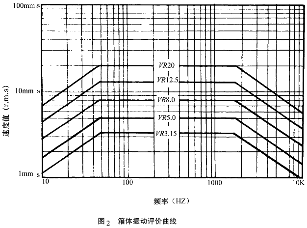 验收试验中齿轮装置机械振动的测定
