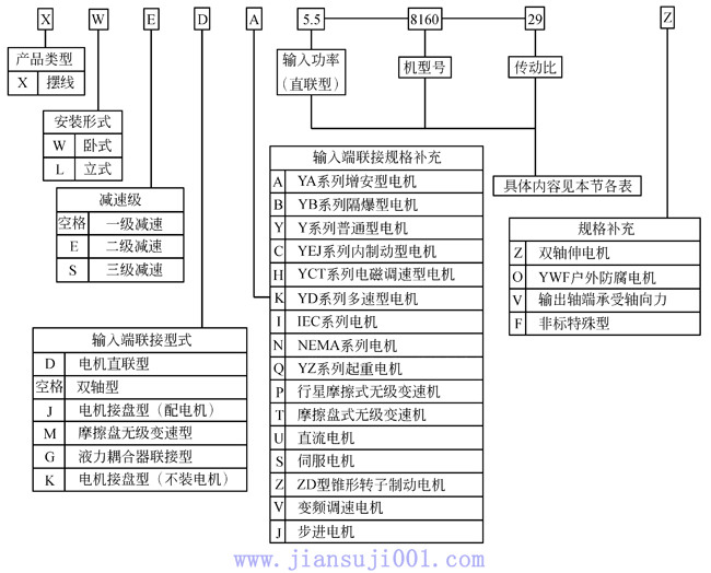 8000系列摆线针轮减速机标记方法及其使用条件