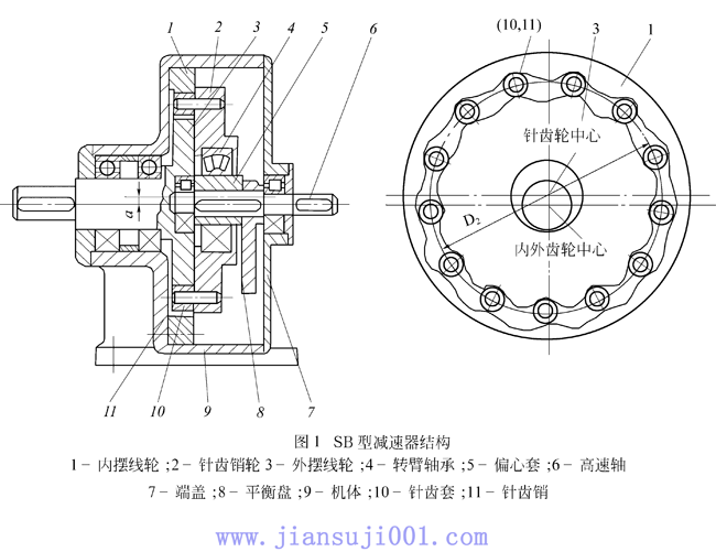 sb120,sb150,sb180,sb220,sb270,sb330,sb390,sb450,双摆线针轮减速机
