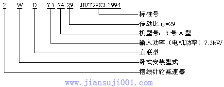 Z系列行星摆线减速机型号说明及标记示例（JB/T2982-1994）