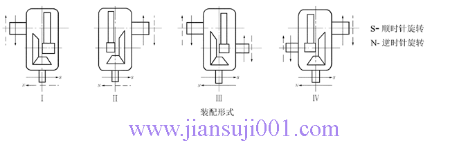 DBY、DCY、DBZ、DCZ型圆柱齿轮减速机（JB-T9002-1999）