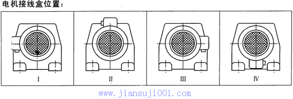 TXF系列平行轴斜齿轮减速电机接线盒位置及安装形式