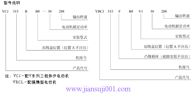 YCJ315、355齿轮减速电动机型号说明(JB/T6447-92)