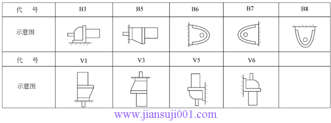 YCJRϵгּ첽綯(JB/T6447-92)