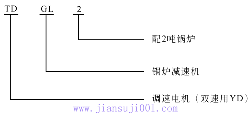 GL系列链条炉排减速机型号规格