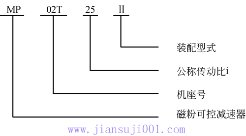 MPG可控减速机应用范围及型号说明