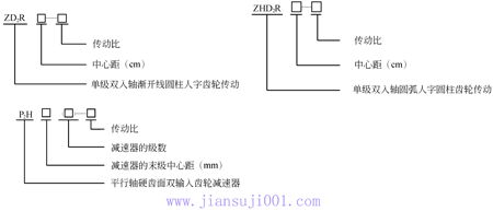 矿机提升机用行星齿轮减速机常用减速机（ZD2R、ZHD2R、P2H型齿轮减速机）