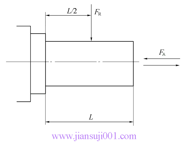 CW系列圆弧圆柱蜗杆减速器承载能力传动效率（JB/T 7935-1999）