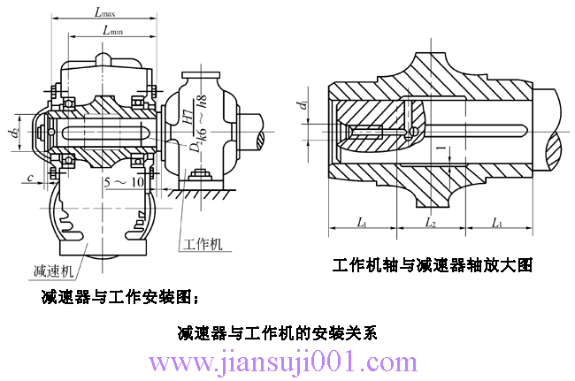 SCW轴装式圆弧圆柱蜗杆减速机（JB-T6387-1992）