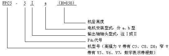 FP型中功率窄V带及高强力V带传动减速器型号说明