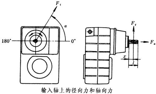 W类设计的输入轴