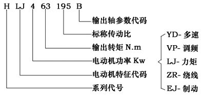 H系列回转减速机型号说明