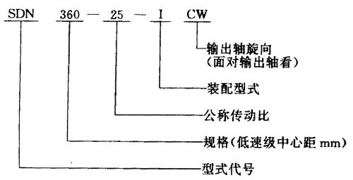 K系列圆锥—圆柱齿轮减速机
