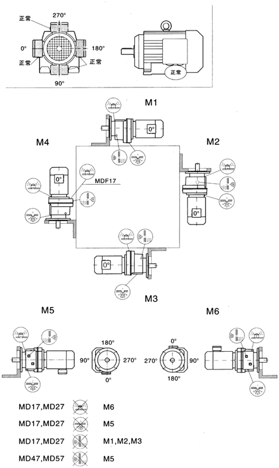 MDF17-MDF167安装形式图