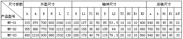 MP01-I、MP02-I、MP03-I、型可控减速机外形尺寸(图2)