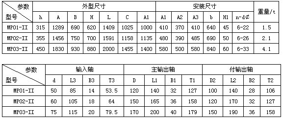 MP01-Ⅱ、MP02-Ⅱ、MP03-Ⅱ、型可控减速机外形尺寸(图2)