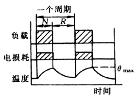 制动器和交流笼型制动电动机工作制与外壳防护等级