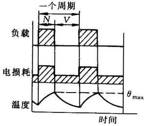 制动器和交流笼型制动电动机工作制与外壳防护等级