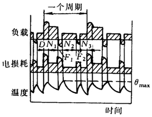 制动器和交流笼型制动电动机工作制与外壳防护等级