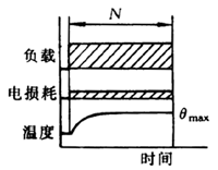 制动器和交流笼型制动电动机工作制与外壳防护等级