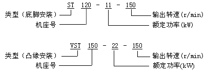 ST系列齒輪減速電動(dòng)機(jī)