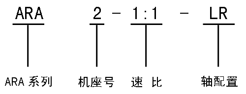 T系列螺旋锥齿轮转向箱