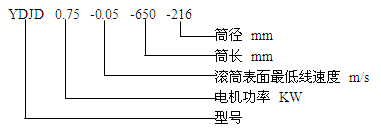 YDJD型调速电动滚筒订货代号