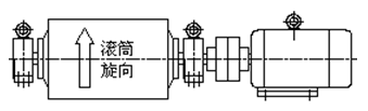 YTH型外装减速滚筒型号分类(图1)