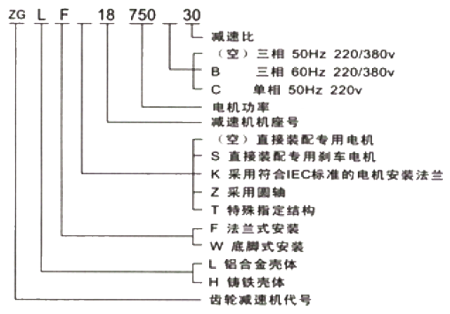 ZG系列全封闭齿轮减速机产品的型号表示法