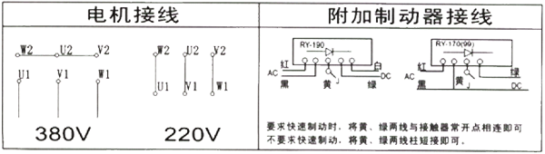 ZG系列全封闭齿轮减速机接线方式